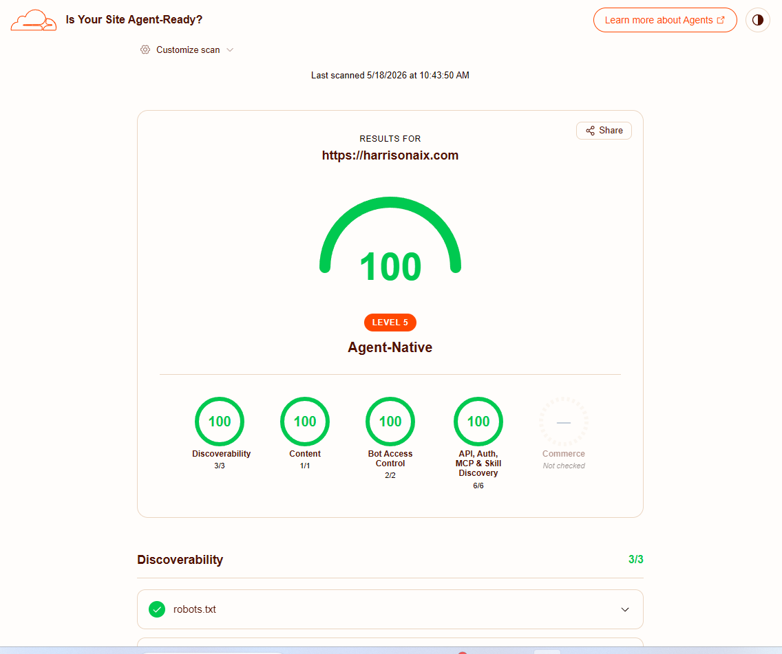 HarrisonAIX Agentic Readiness Score